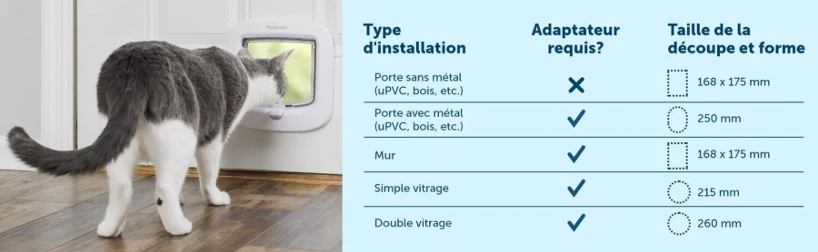 Porte à puce électronique - blanc